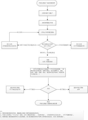 中國放射衛(wèi)生技術(shù)服務(wù)機(jī)構(gòu)資質(zhì)認(rèn)定（補(bǔ)辦）流程與要點(diǎn)解析